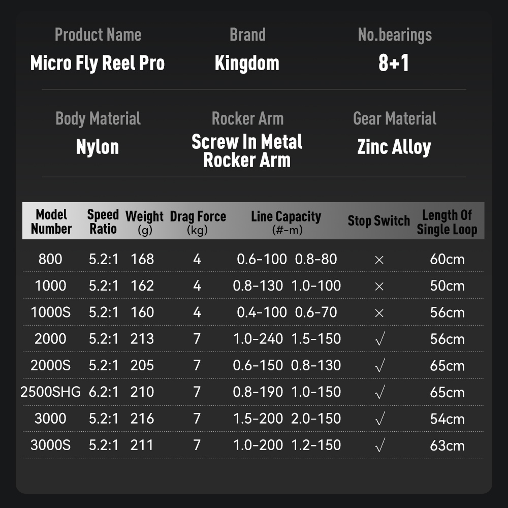 Kingdom Micro Fly Pro Fishing  - Abu Garcia Reel Max recension och pris
